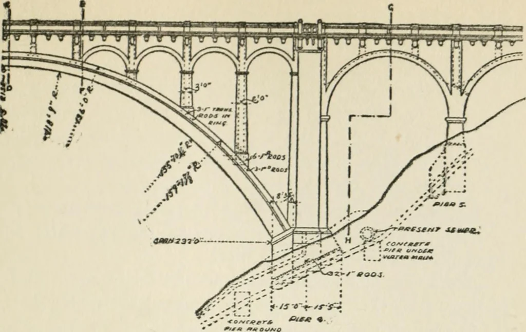 An illustration from Radford's cyclopedia of construction; carpentry, building and architecture. Based on the practical experience of a large staff of experts in actual constrcution work, 1909, leaf 116