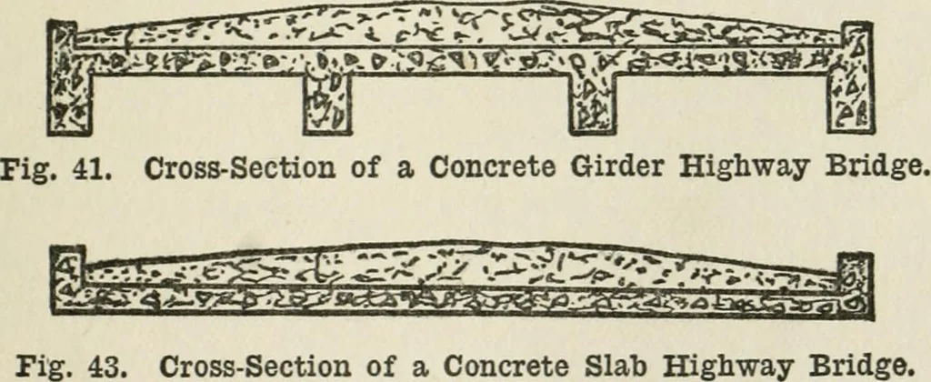 An illustration from Radford's cyclopedia of construction; carpentry, building and architecture. Based on the practical experience of a large staff of experts in actual constrcution work, 1909, leaf 120