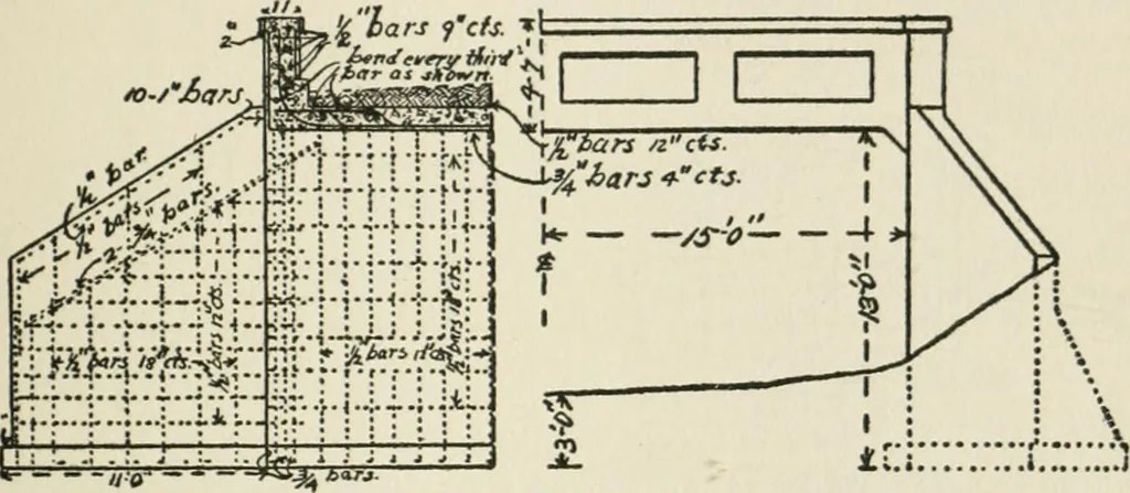 An illustration from Radford's cyclopedia of construction; carpentry, building and architecture. Based on the practical experience of a large staff of experts in actual constrcution work, 1909, leaf 128
