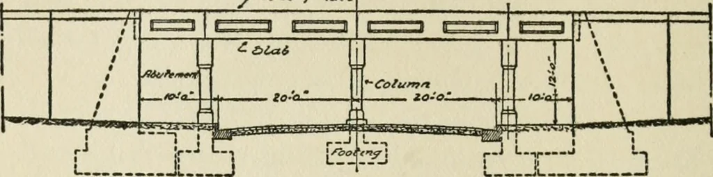 An illustration from Radford's cyclopedia of construction; carpentry, building and architecture. Based on the practical experience of a large staff of experts in actual constrcution work, 1909, leaf 131