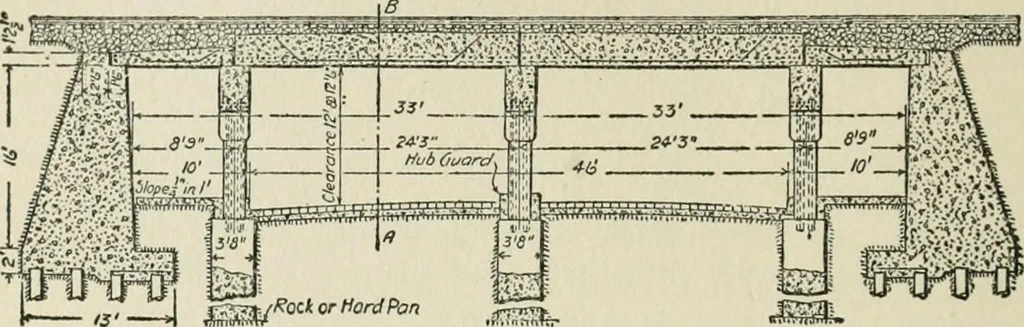 An illustration from Radford's cyclopedia of construction; carpentry, building and architecture. Based on the practical experience of a large staff of experts in actual constrcution work, 1909, leaf 133