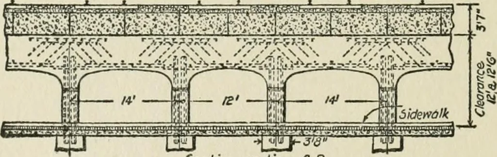 An illustration from Radford's cyclopedia of construction; carpentry, building and architecture. Based on the practical experience of a large staff of experts in actual constrcution work, 1909, leaf 133
