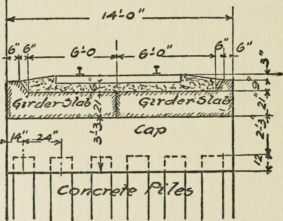 An illustration from Radford's cyclopedia of construction; carpentry, building and architecture. Based on the practical experience of a large staff of experts in actual constrcution work, 1909, leaf 149