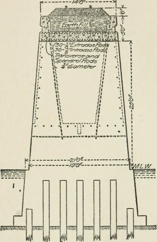 An illustration from Radford's cyclopedia of construction; carpentry, building and architecture. Based on the practical experience of a large staff of experts in actual constrcution work, 1909, leaf 158