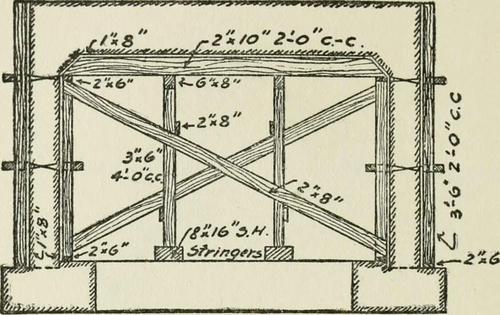 An illustration from Radford's cyclopedia of construction; carpentry, building and architecture. Based on the practical experience of a large staff of experts in actual constrcution work, 1909, leaf 165