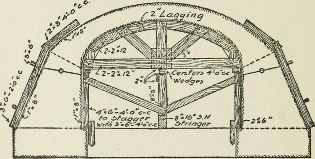 An illustration from Radford's cyclopedia of construction; carpentry, building and architecture. Based on the practical experience of a large staff of experts in actual constrcution work, 1909, leaf 165