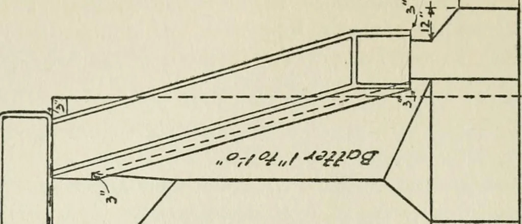An illustration from Radford's cyclopedia of construction; carpentry, building and architecture. Based on the practical experience of a large staff of experts in actual constrcution work, 1909, leaf 171