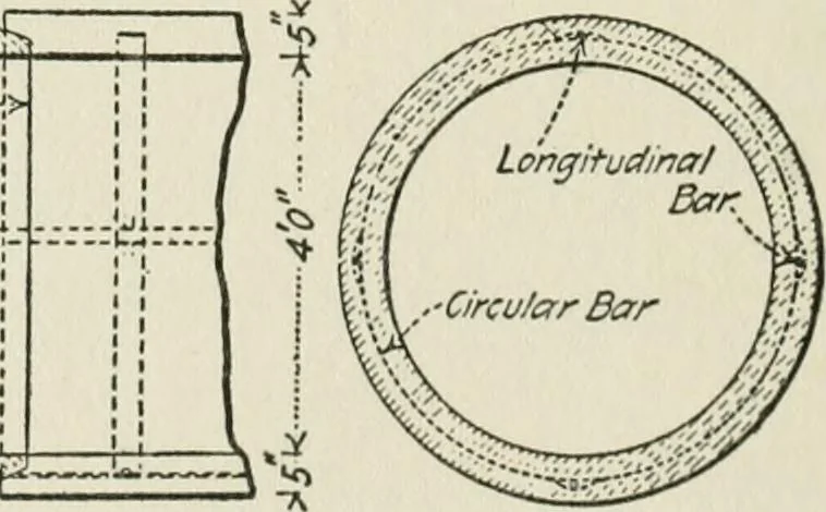 An illustration from Radford's cyclopedia of construction; carpentry, building and architecture. Based on the practical experience of a large staff of experts in actual constrcution work, 1909, leaf 173