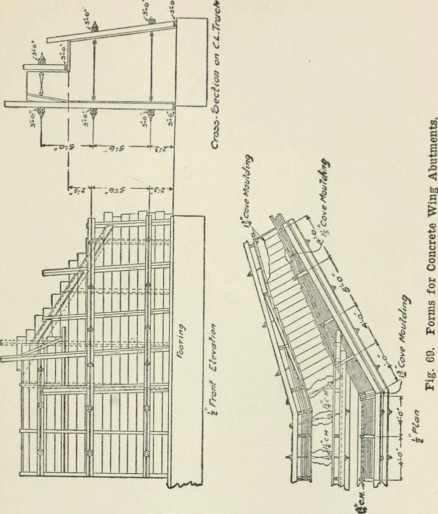 An illustration from Radford's cyclopedia of construction; carpentry, building and architecture. Based on the practical experience of a large staff of experts in actual constrcution work, 1909, leaf 178