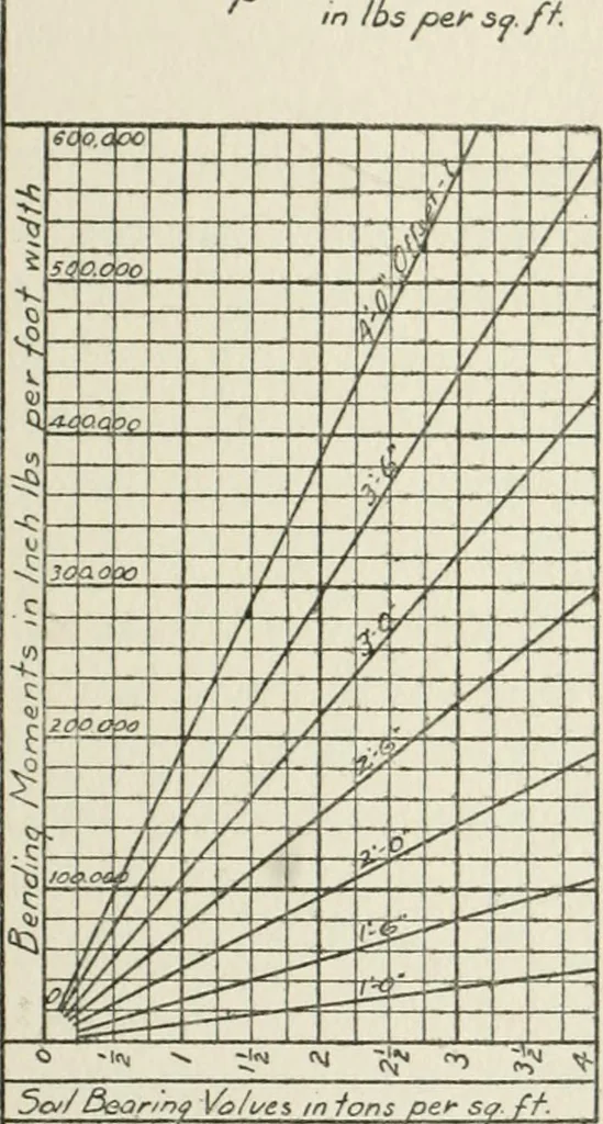 An illustration from Radford's cyclopedia of construction; carpentry, building and architecture. Based on the practical experience of a large staff of experts in actual constrcution work, 1909, leaf 188