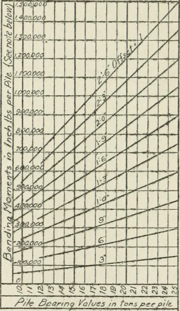 An illustration from Radford's cyclopedia of construction; carpentry, building and architecture. Based on the practical experience of a large staff of experts in actual constrcution work, 1909, leaf 188