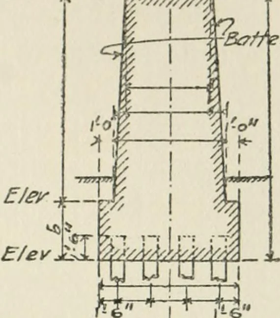 An illustration from Radford's cyclopedia of construction; carpentry, building and architecture. Based on the practical experience of a large staff of experts in actual constrcution work, 1909, leaf 190