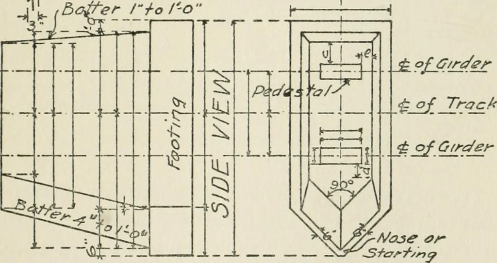 An illustration from Radford's cyclopedia of construction; carpentry, building and architecture. Based on the practical experience of a large staff of experts in actual constrcution work, 1909, leaf 190
