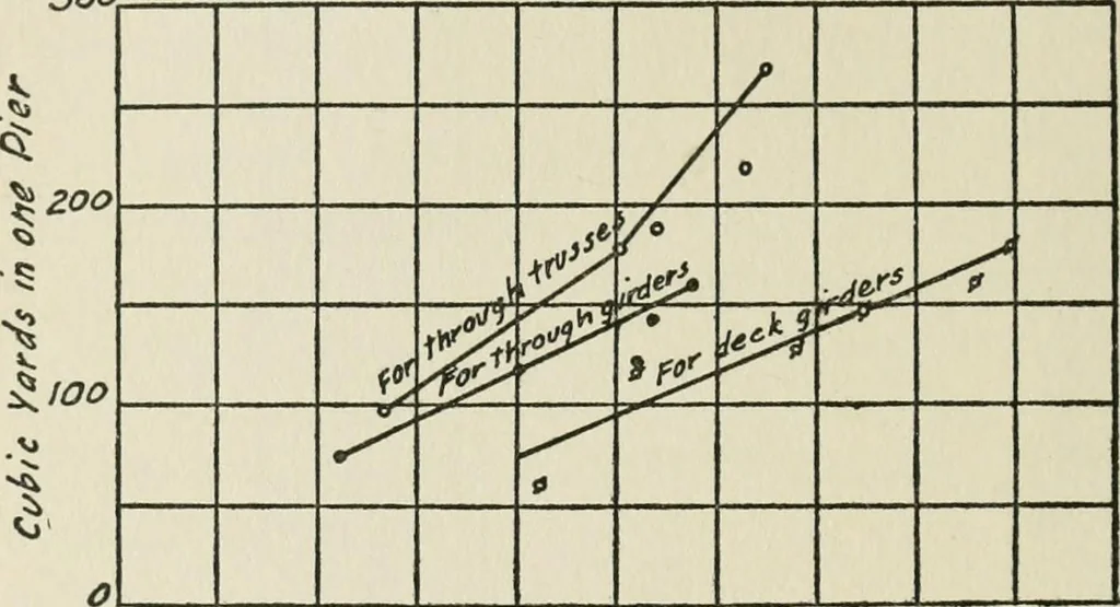 An illustration from Radford's cyclopedia of construction; carpentry, building and architecture. Based on the practical experience of a large staff of experts in actual constrcution work, 1909, leaf 191
