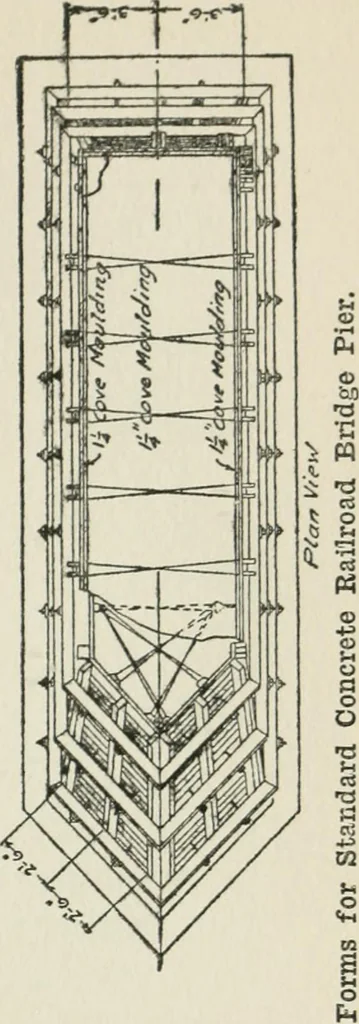 An illustration from Radford's cyclopedia of construction; carpentry, building and architecture. Based on the practical experience of a large staff of experts in actual constrcution work, 1909, leaf 192