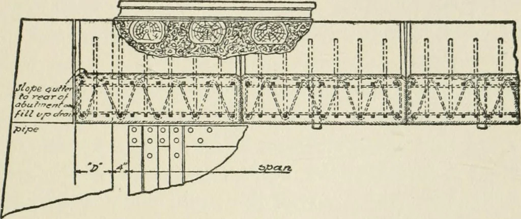 An illustration from Radford's cyclopedia of construction; carpentry, building and architecture. Based on the practical experience of a large staff of experts in actual constrcution work, 1909, leaf 198
