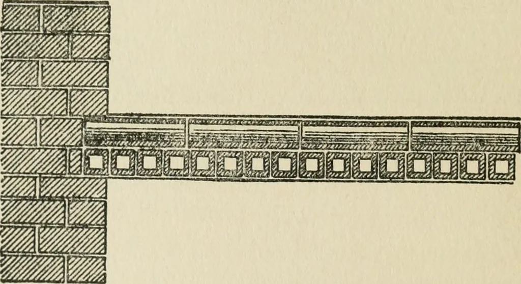 An illustration from Radford's cyclopedia of construction; carpentry, building and architecture. Based on the practical experience of a large staff of experts in actual constrcution work, 1909, leaf 23