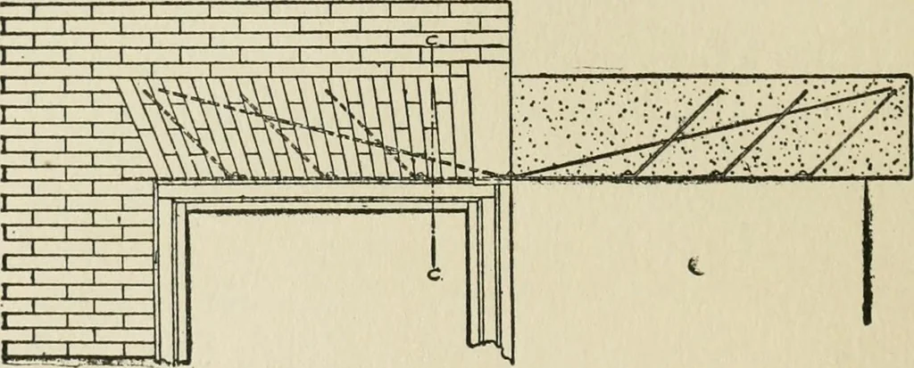 An illustration from Radford's cyclopedia of construction; carpentry, building and architecture. Based on the practical experience of a large staff of experts in actual constrcution work, 1909, leaf 27
