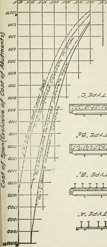 An illustration from Radford's cyclopedia of construction; carpentry, building and architecture. Based on the practical experience of a large staff of experts in actual constrcution work, 1909, leaf 302