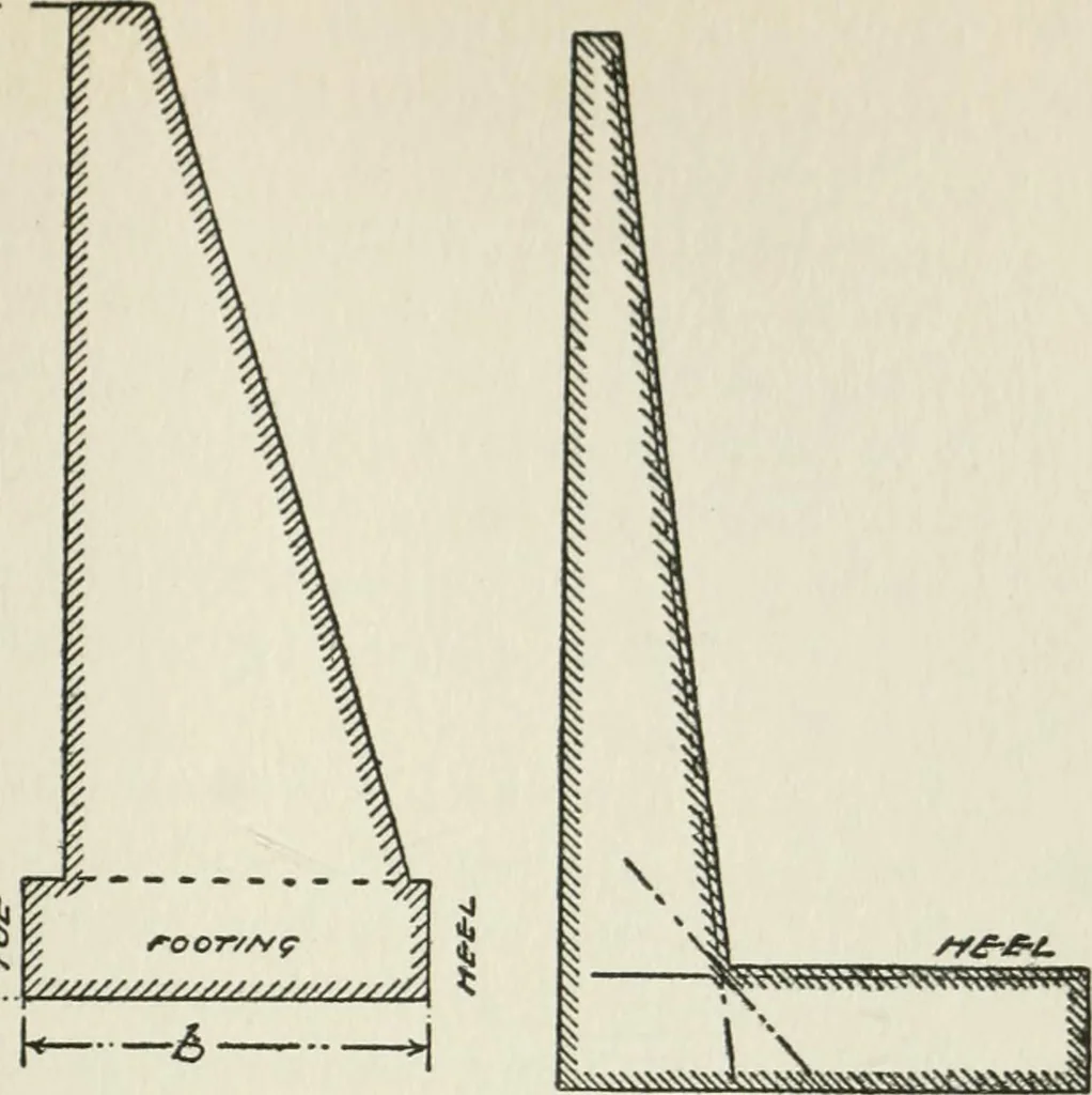 An illustration from Radford's cyclopedia of construction; carpentry, building and architecture. Based on the practical experience of a large staff of experts in actual constrcution work, 1909, leaf 306