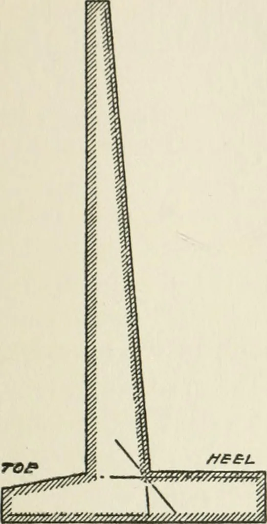 An illustration from Radford's cyclopedia of construction; carpentry, building and architecture. Based on the practical experience of a large staff of experts in actual constrcution work, 1909, leaf 308