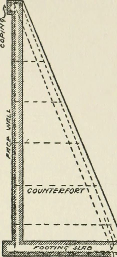 An illustration from Radford's cyclopedia of construction; carpentry, building and architecture. Based on the practical experience of a large staff of experts in actual constrcution work, 1909, leaf 308