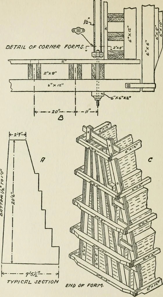 An illustration from Radford's cyclopedia of construction; carpentry, building and architecture. Based on the practical experience of a large staff of experts in actual constrcution work, 1909, leaf 309