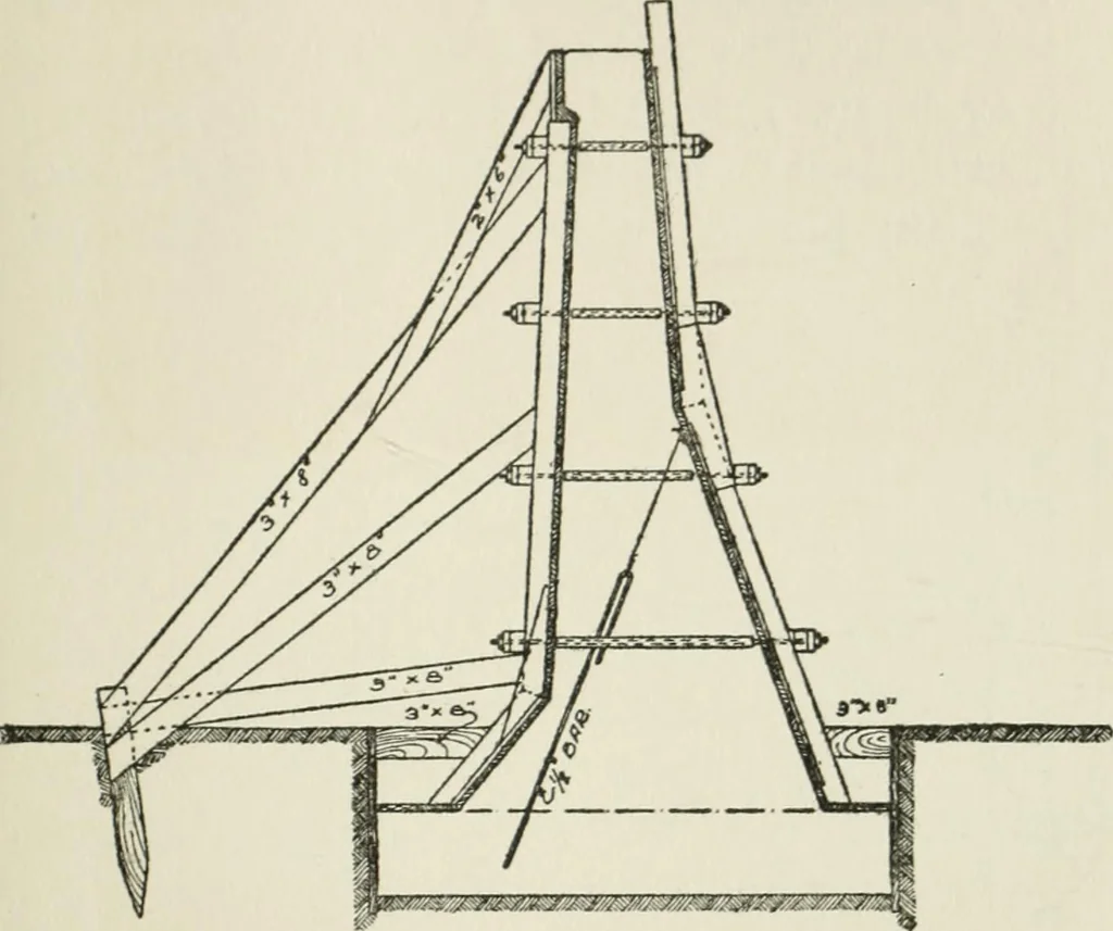An illustration from Radford's cyclopedia of construction; carpentry, building and architecture. Based on the practical experience of a large staff of experts in actual constrcution work, 1909, leaf 322