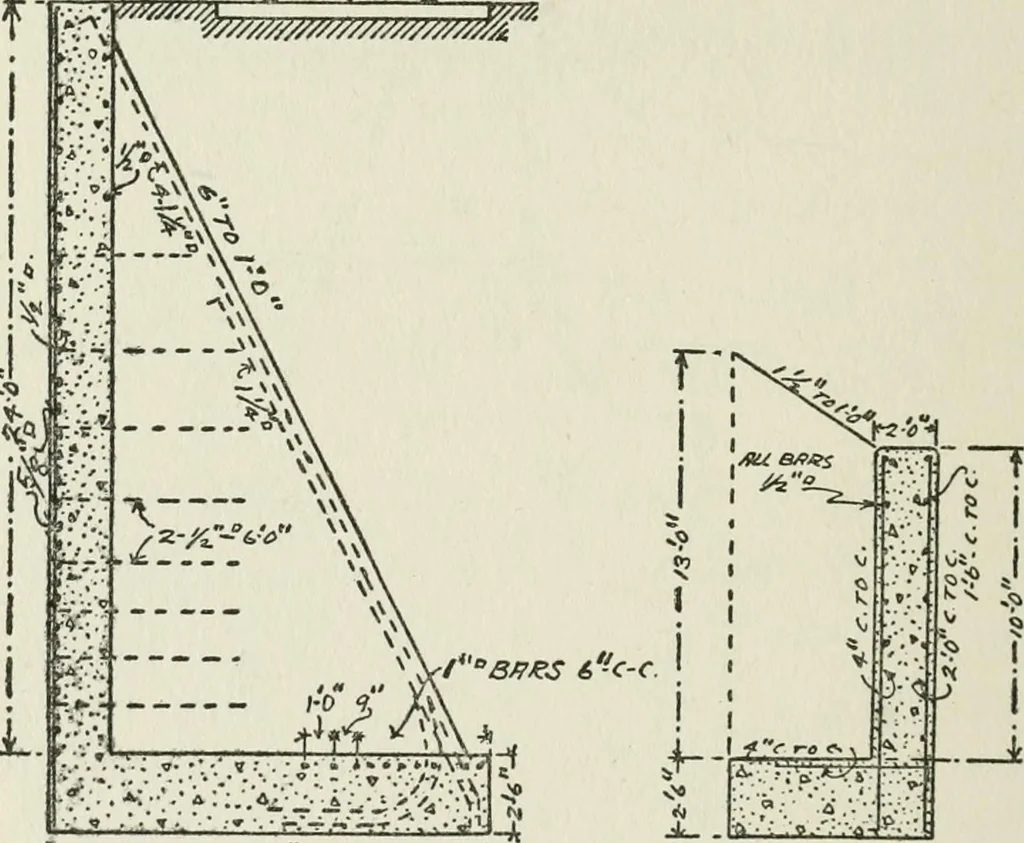 An illustration from Radford's cyclopedia of construction; carpentry, building and architecture. Based on the practical experience of a large staff of experts in actual constrcution work, 1909, leaf 323