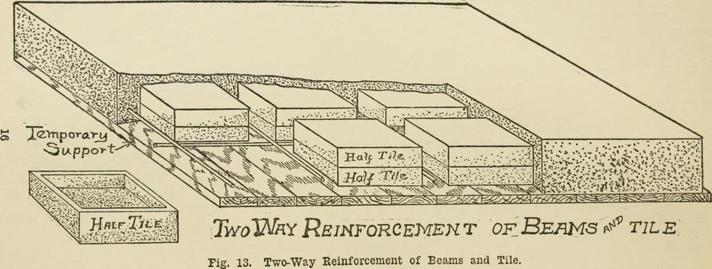 An illustration from Radford's cyclopedia of construction; carpentry, building and architecture. Based on the practical experience of a large staff of experts in actual constrcution work, 1909, leaf 33