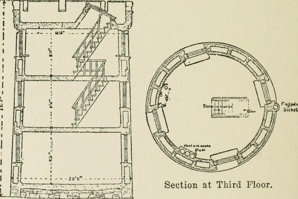 An illustration from Radford's cyclopedia of construction; carpentry, building and architecture. Based on the practical experience of a large staff of experts in actual constrcution work, 1909, leaf 345