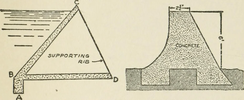 An illustration from Radford's cyclopedia of construction; carpentry, building and architecture. Based on the practical experience of a large staff of experts in actual constrcution work, 1909, leaf 376