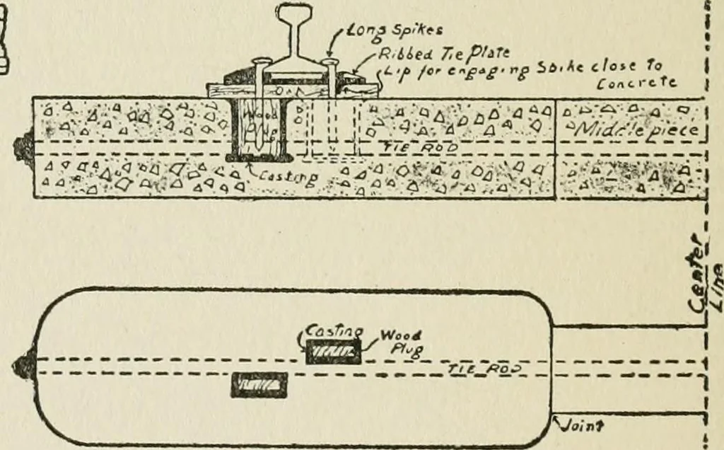 An illustration from Radford's cyclopedia of construction; carpentry, building and architecture. Based on the practical experience of a large staff of experts in actual constrcution work, 1909, leaf 397