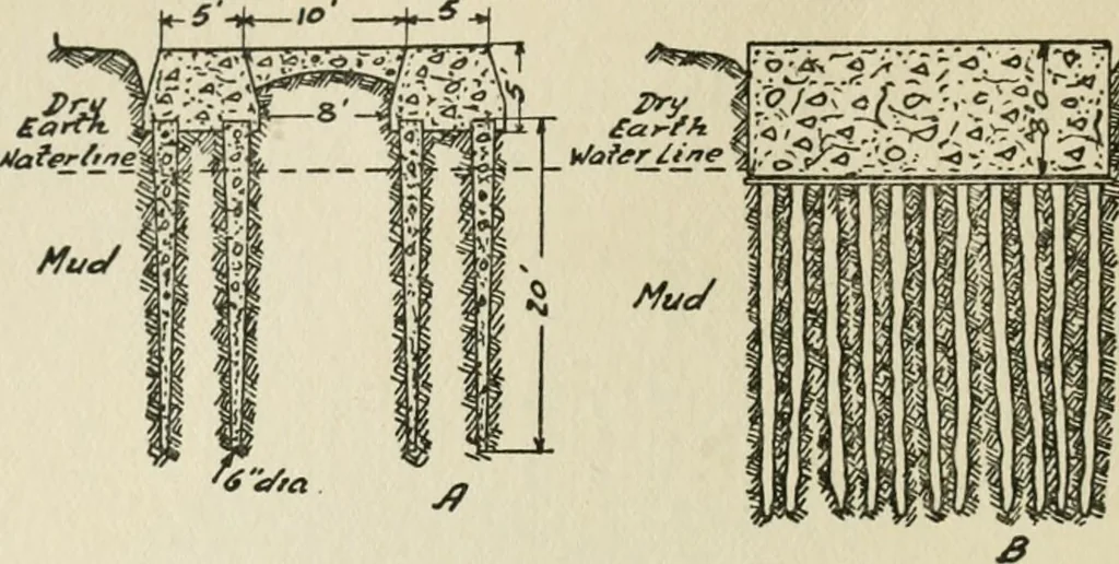 An illustration from Radford's cyclopedia of construction; carpentry, building and architecture. Based on the practical experience of a large staff of experts in actual constrcution work, 1909, leaf 43