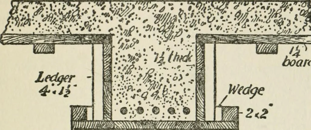 An illustration from Radford's cyclopedia of construction; carpentry, building and architecture. Based on the practical experience of a large staff of experts in actual constrcution work, 1909, leaf 54