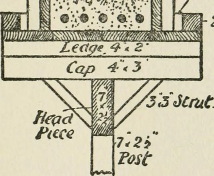 An illustration from Radford's cyclopedia of construction; carpentry, building and architecture. Based on the practical experience of a large staff of experts in actual constrcution work, 1909, leaf 54