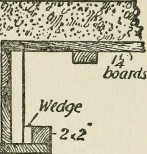An illustration from Radford's cyclopedia of construction; carpentry, building and architecture. Based on the practical experience of a large staff of experts in actual constrcution work, 1909, leaf 54