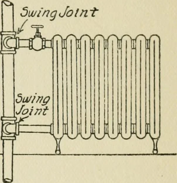 An illustration from Radford's cyclopedia of construction; carpentry, building and architecture. Based on the practical experience of a large staff of experts in actual constrcution work, 1909, leaf 101