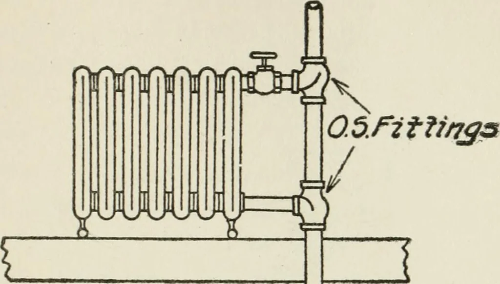 An illustration from Radford's cyclopedia of construction; carpentry, building and architecture. Based on the practical experience of a large staff of experts in actual constrcution work, 1909, leaf 104
