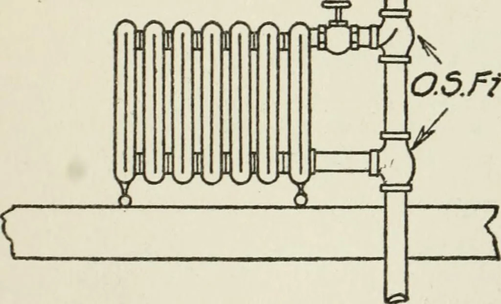 An illustration from Radford's cyclopedia of construction; carpentry, building and architecture. Based on the practical experience of a large staff of experts in actual constrcution work, 1909, leaf 104