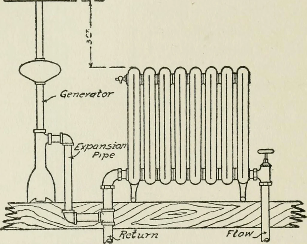 An illustration from Radford's cyclopedia of construction; carpentry, building and architecture. Based on the practical experience of a large staff of experts in actual constrcution work, 1909, leaf 113