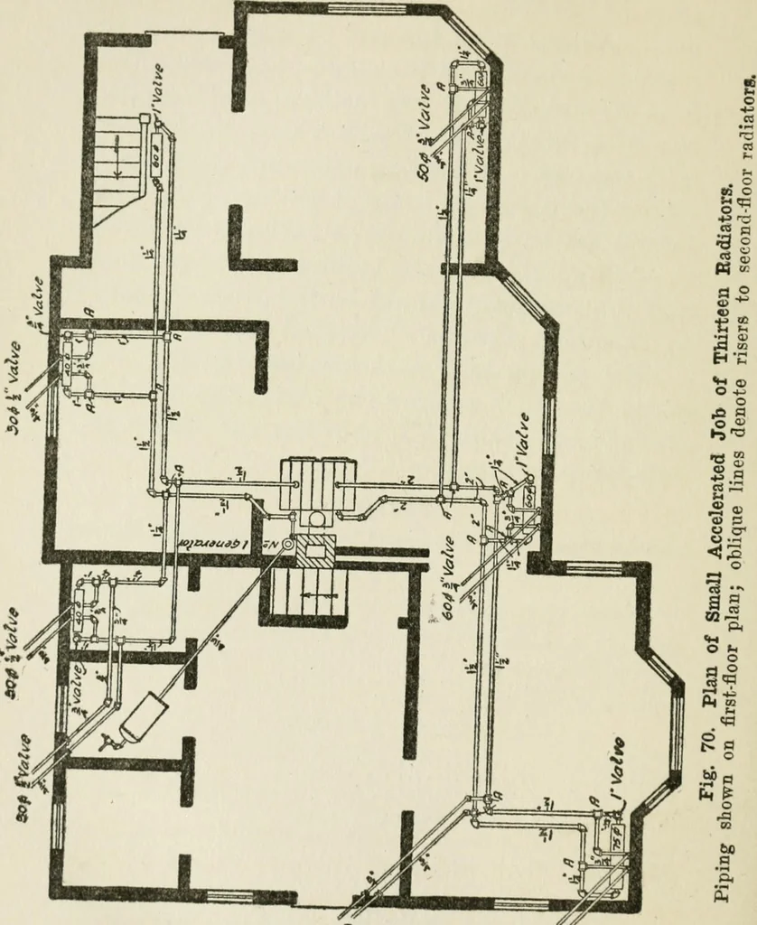 An illustration from Radford's cyclopedia of construction; carpentry, building and architecture. Based on the practical experience of a large staff of experts in actual constrcution work, 1909, leaf 123