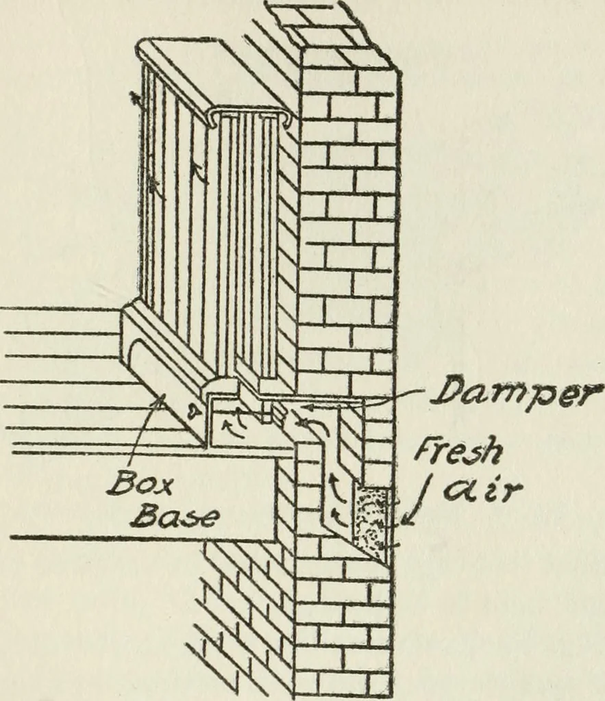 An illustration from Radford's cyclopedia of construction; carpentry, building and architecture. Based on the practical experience of a large staff of experts in actual constrcution work, 1909, leaf 130