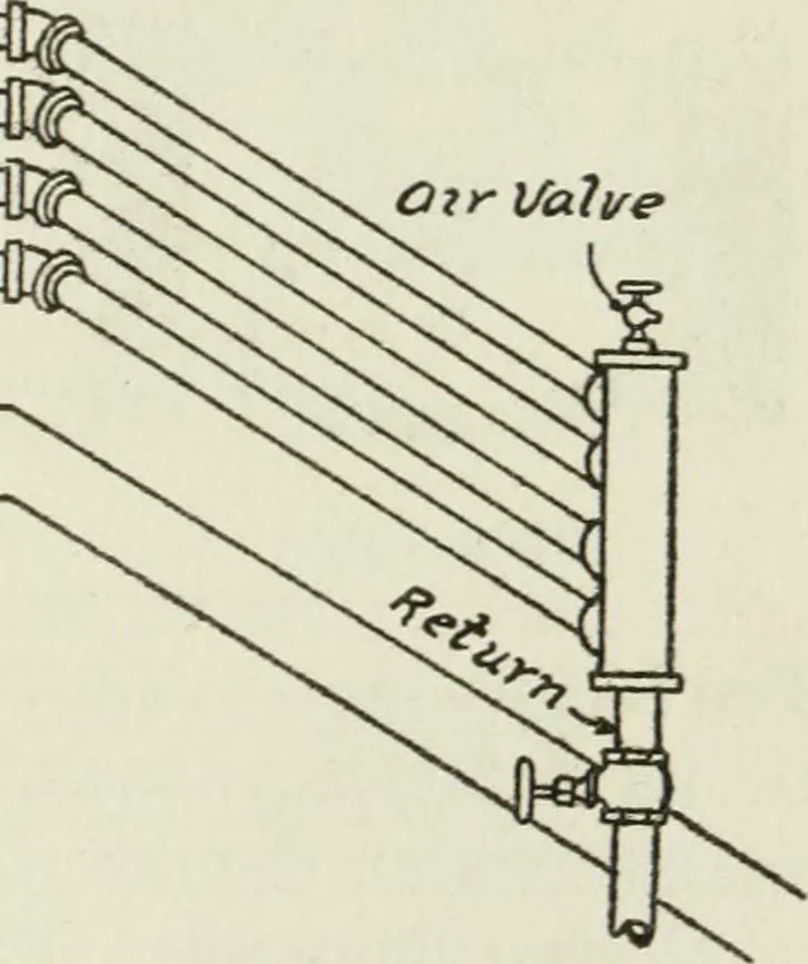 An illustration from Radford's cyclopedia of construction; carpentry, building and architecture. Based on the practical experience of a large staff of experts in actual constrcution work, 1909, leaf 134