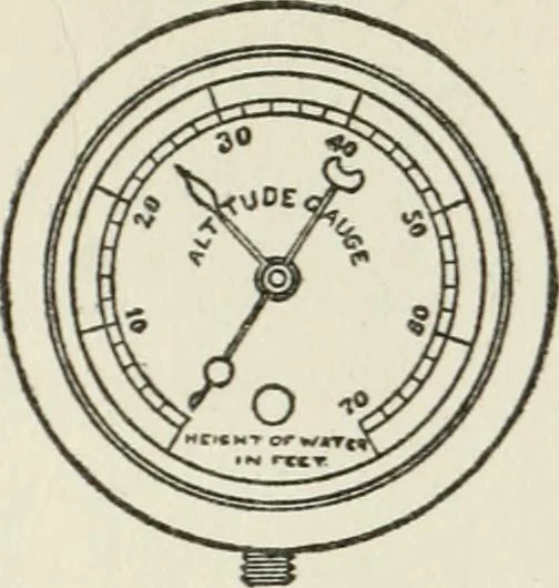 An illustration from Radford's cyclopedia of construction; carpentry, building and architecture. Based on the practical experience of a large staff of experts in actual constrcution work, 1909, leaf 144