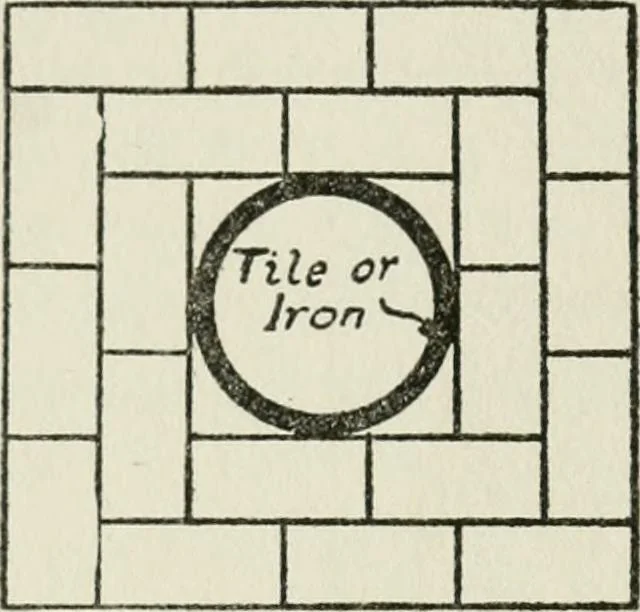 An illustration from Radford's cyclopedia of construction; carpentry, building and architecture. Based on the practical experience of a large staff of experts in actual constrcution work, 1909, leaf 145