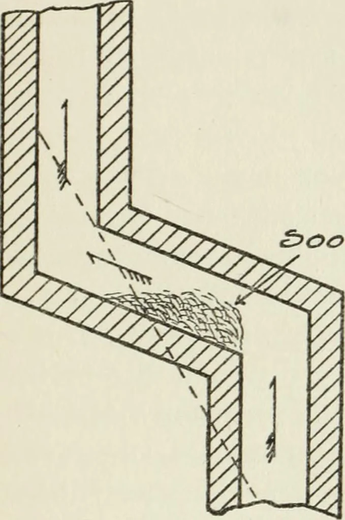 An illustration from Radford's cyclopedia of construction; carpentry, building and architecture. Based on the practical experience of a large staff of experts in actual constrcution work, 1909, leaf 148