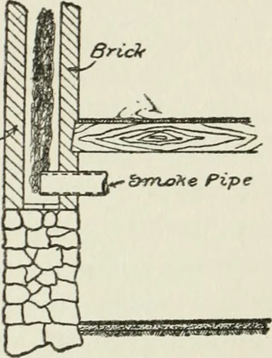 An illustration from Radford's cyclopedia of construction; carpentry, building and architecture. Based on the practical experience of a large staff of experts in actual constrcution work, 1909, leaf 148