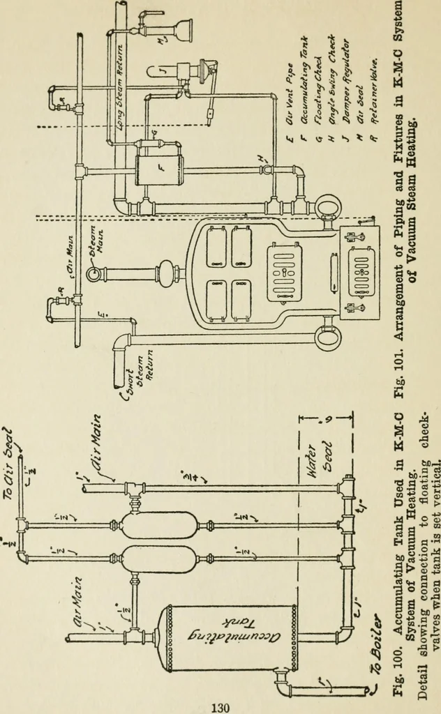 An illustration from Radford's cyclopedia of construction; carpentry, building and architecture. Based on the practical experience of a large staff of experts in actual constrcution work, 1909, leaf 157