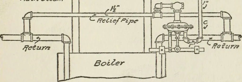 An illustration from Radford's cyclopedia of construction; carpentry, building and architecture. Based on the practical experience of a large staff of experts in actual constrcution work, 1909, leaf 160